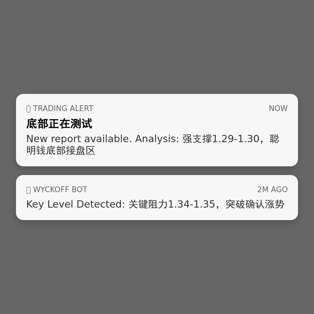 20260427 TONUSDT 行情数据复盘报告（基于威科夫量价视角）