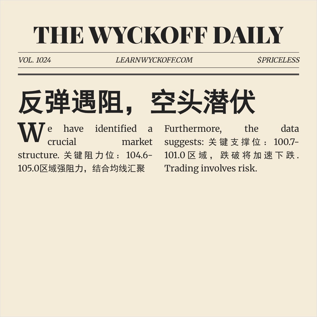 20260406 PPH 行情数据复盘报告（基于威科夫量价视角）