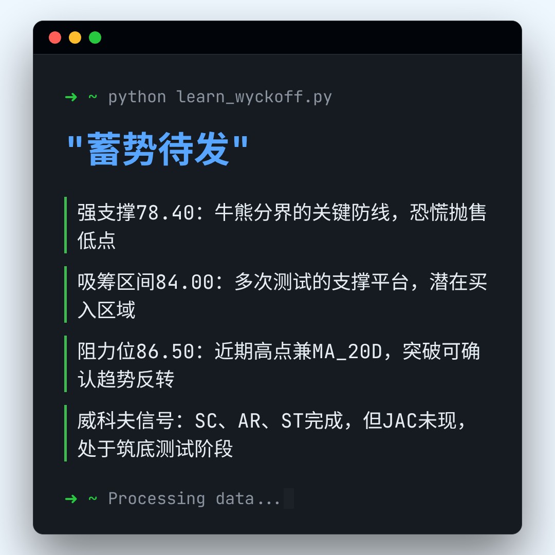 20260411 SOLUSDT 行情数据复盘报告（基于威科夫量价视角）
