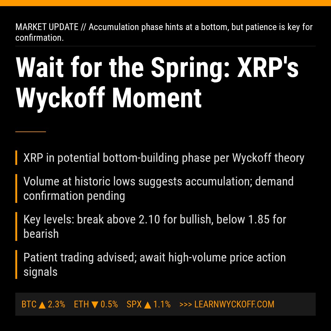 20260124 XRPUSDT Market Data Review Report (Based on Wyckoff Volume-Price Perspective)
