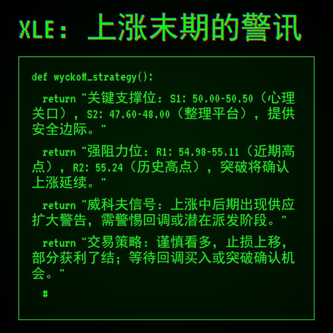 20260213 XLE 行情数据复盘报告（基于威科夫量价视角）