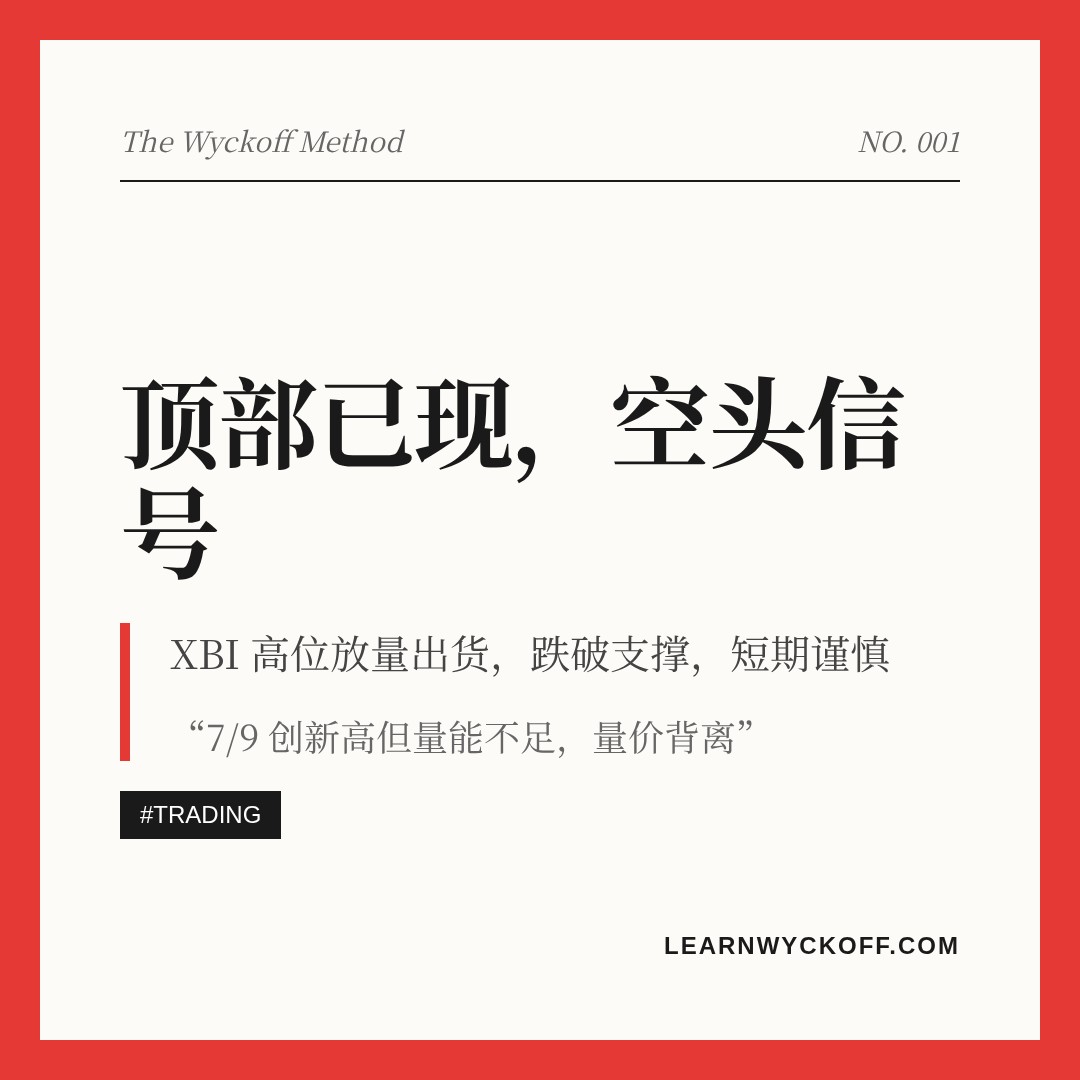 20260731 XBI 行情数据复盘报告（基于威科夫量价视角）