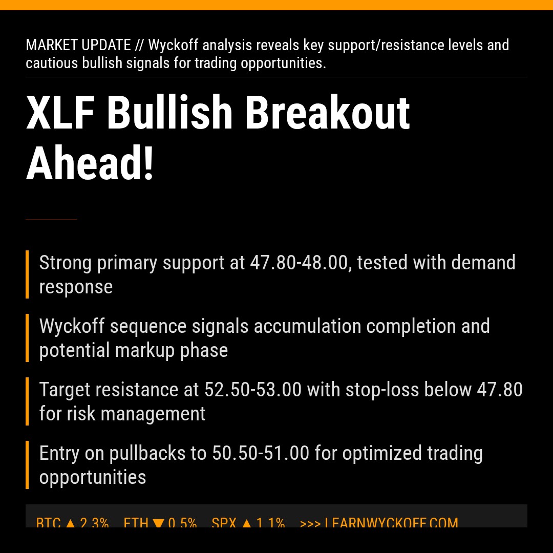 20260413 XLF Market Data Review Report (Based on Wyckoff Volume-Price Perspective)