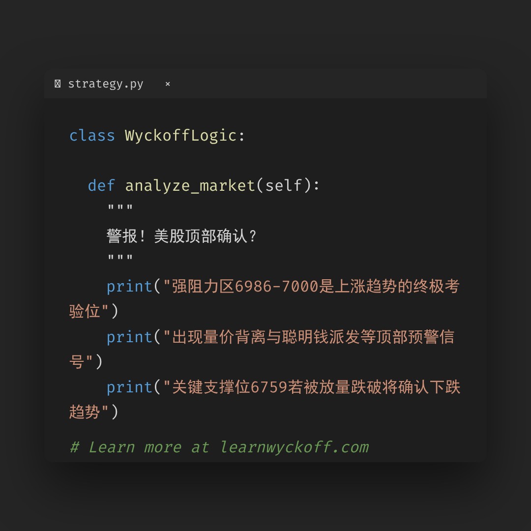 20260122 .SPX 行情数据复盘报告（基于威科夫量价视角）