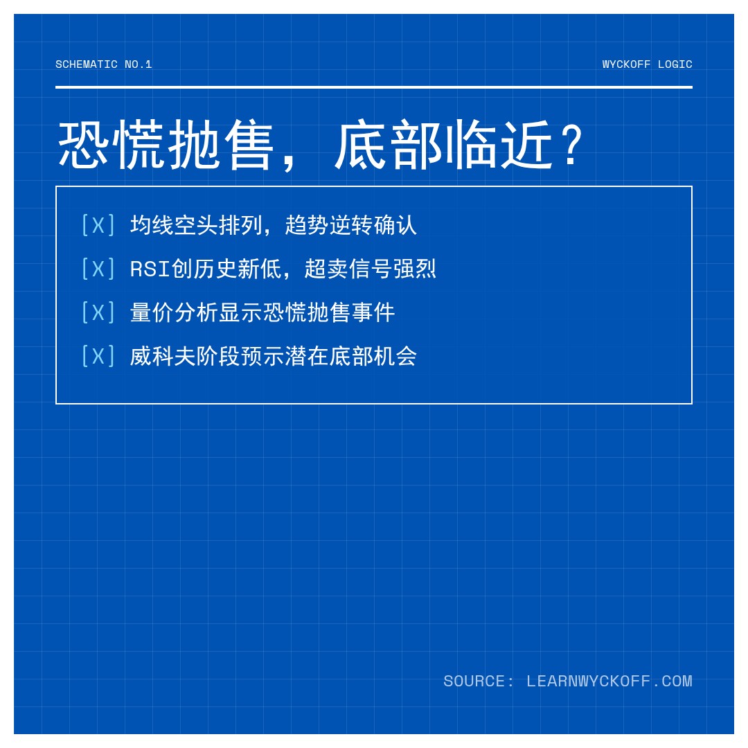 20260304 513120 行情数据复盘报告（基于威科夫量价视角）