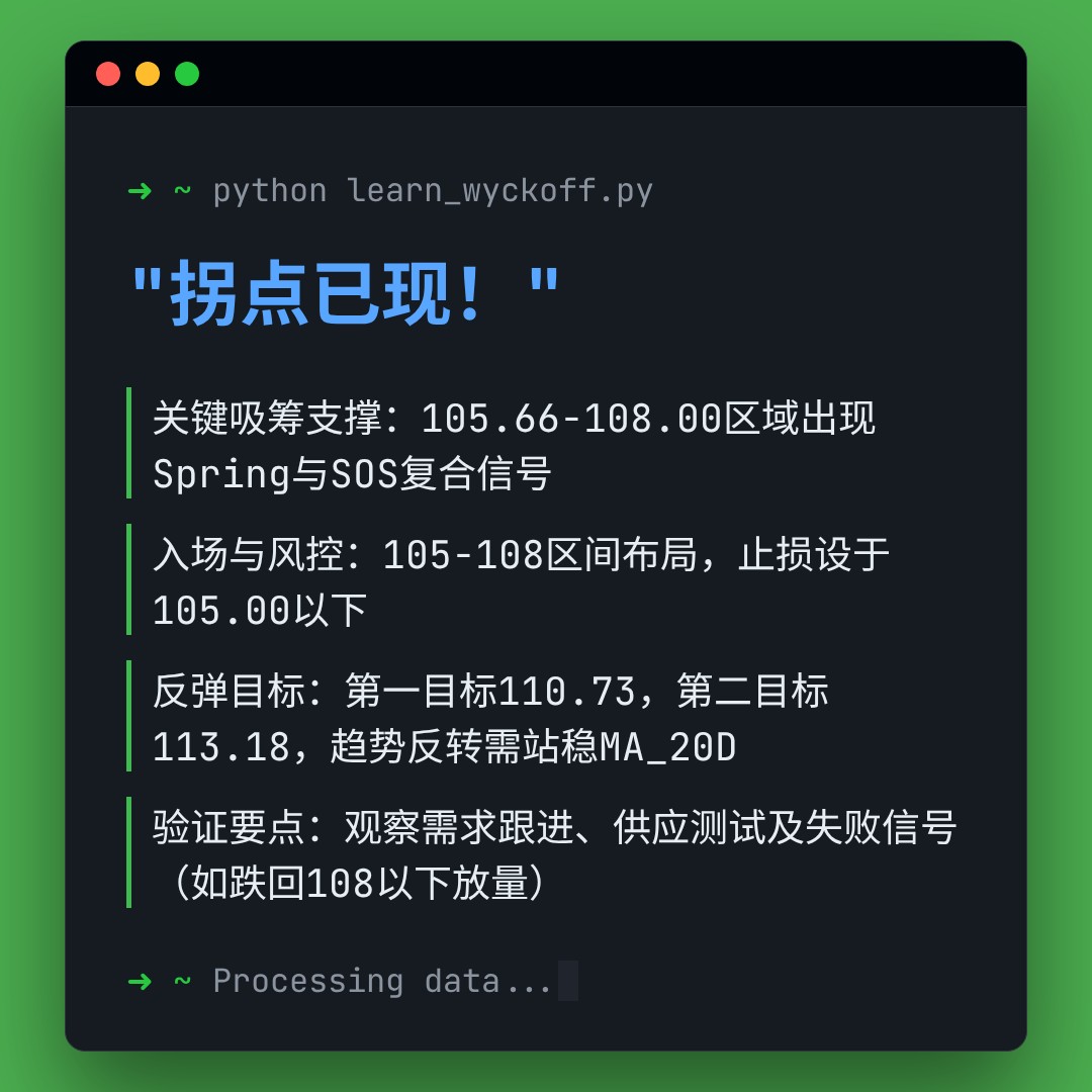 20260331 XLY 行情数据复盘报告（基于威科夫量价视角）