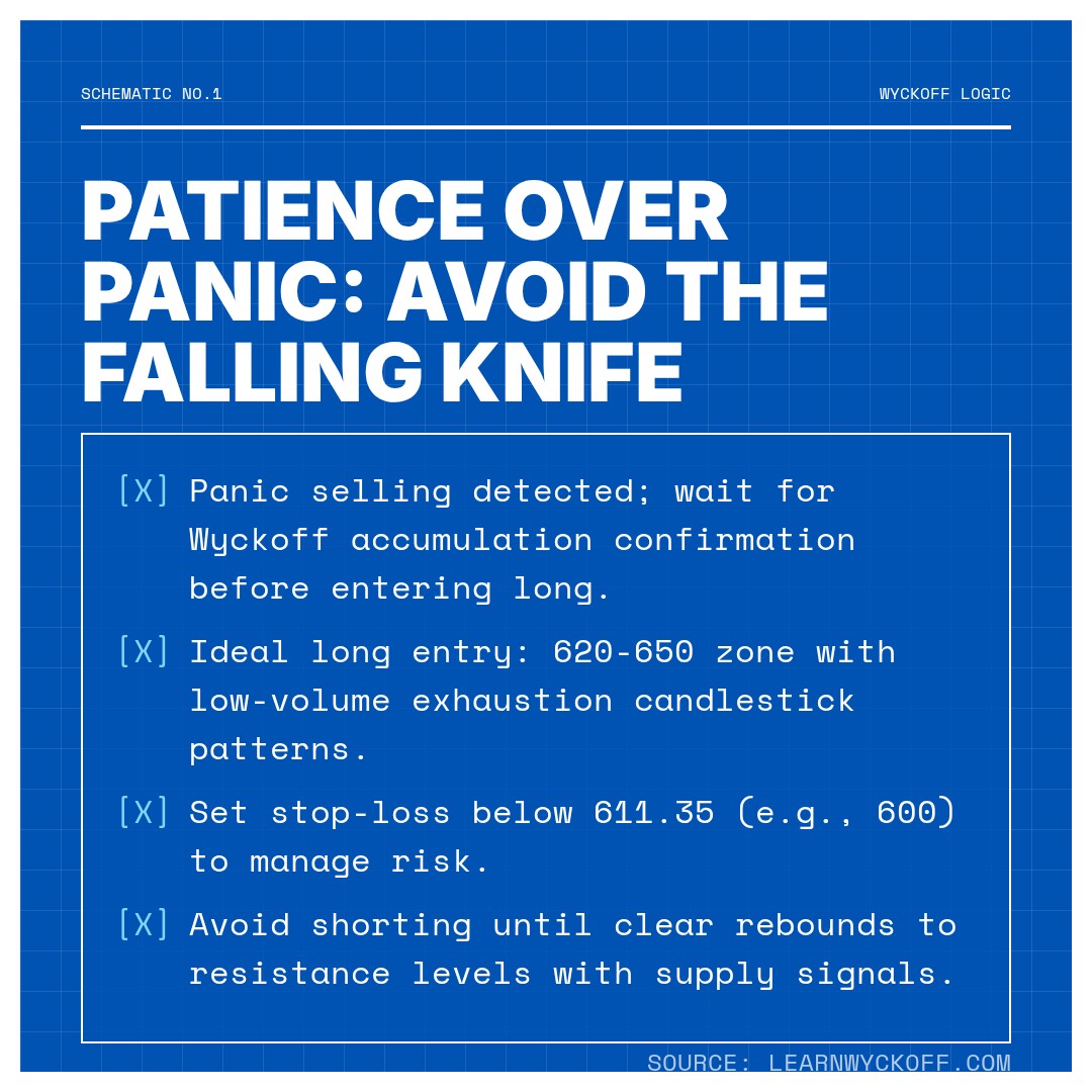 20260205 BNBUSDT Market Data Review Report (Based on Wyckoff Volume-Price Perspective)