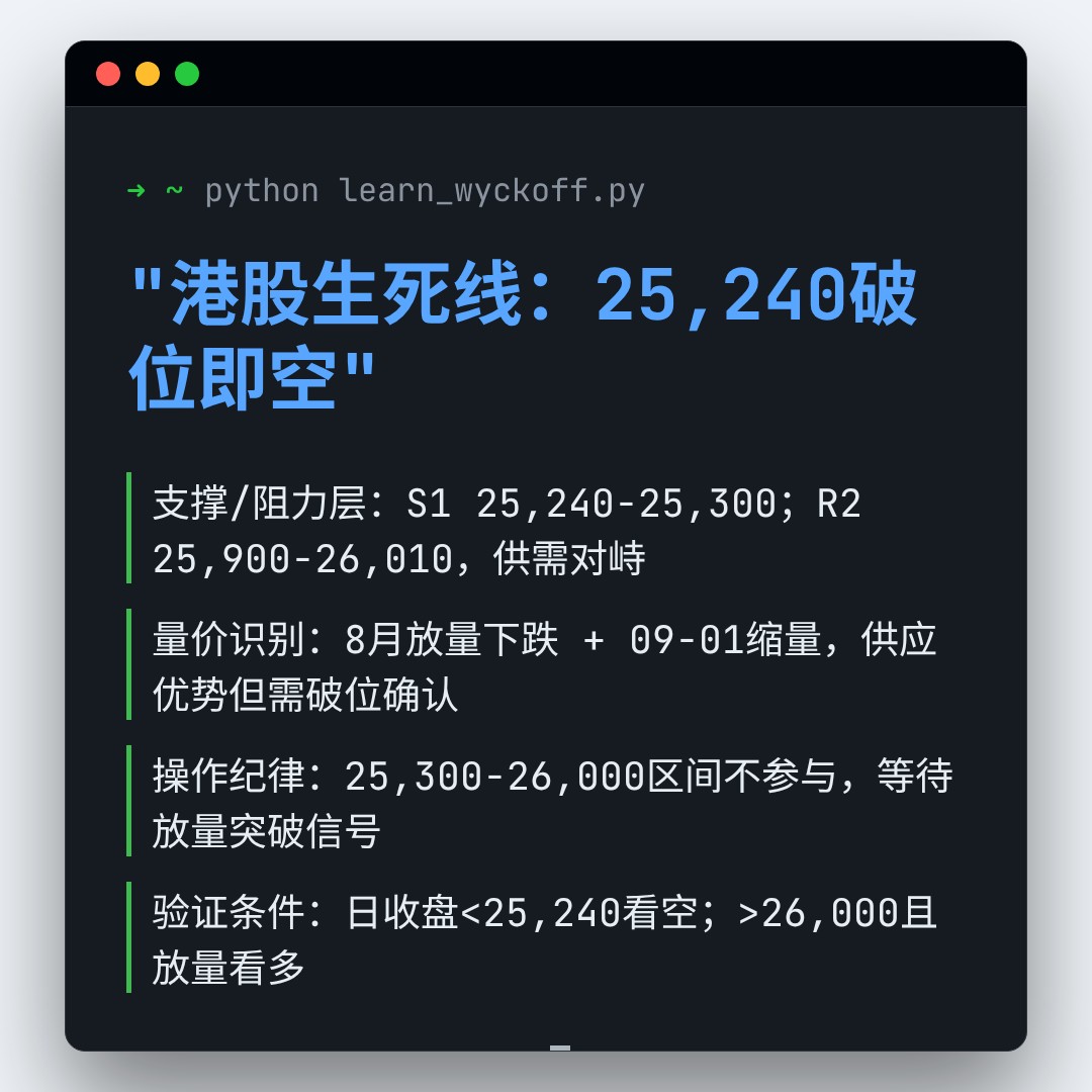 20260901 HSI 行情数据复盘报告（基于威科夫量价视角）