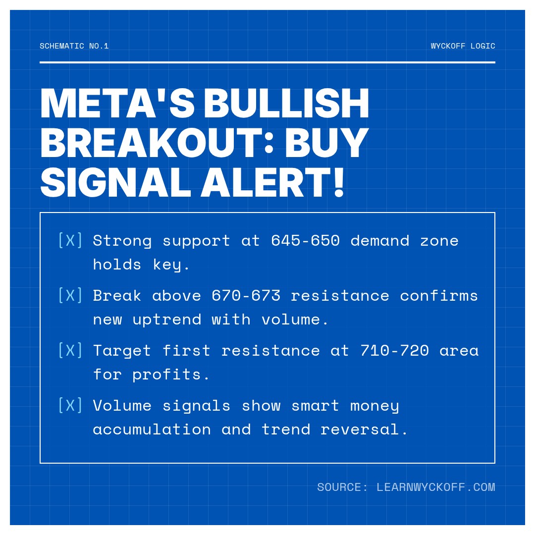20260105 META Market Data Review Report (Based on Wyckoff Volume-Price Perspective)