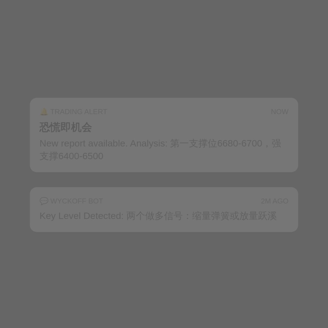20260702 399986 行情数据复盘报告（基于威科夫量价视角）