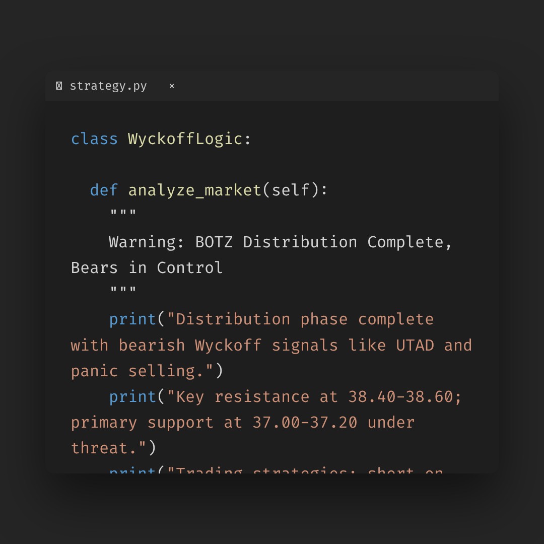 20260128 BOTZ Market Data Review Report (Based on Wyckoff Volume-Price Perspective)