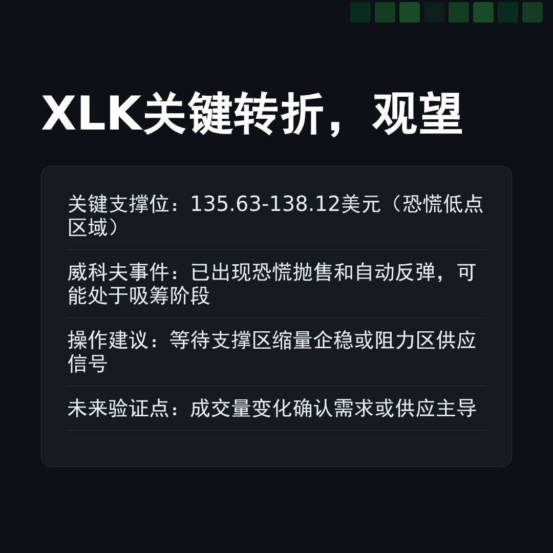 20260218 XLK 行情数据复盘报告（基于威科夫量价视角）