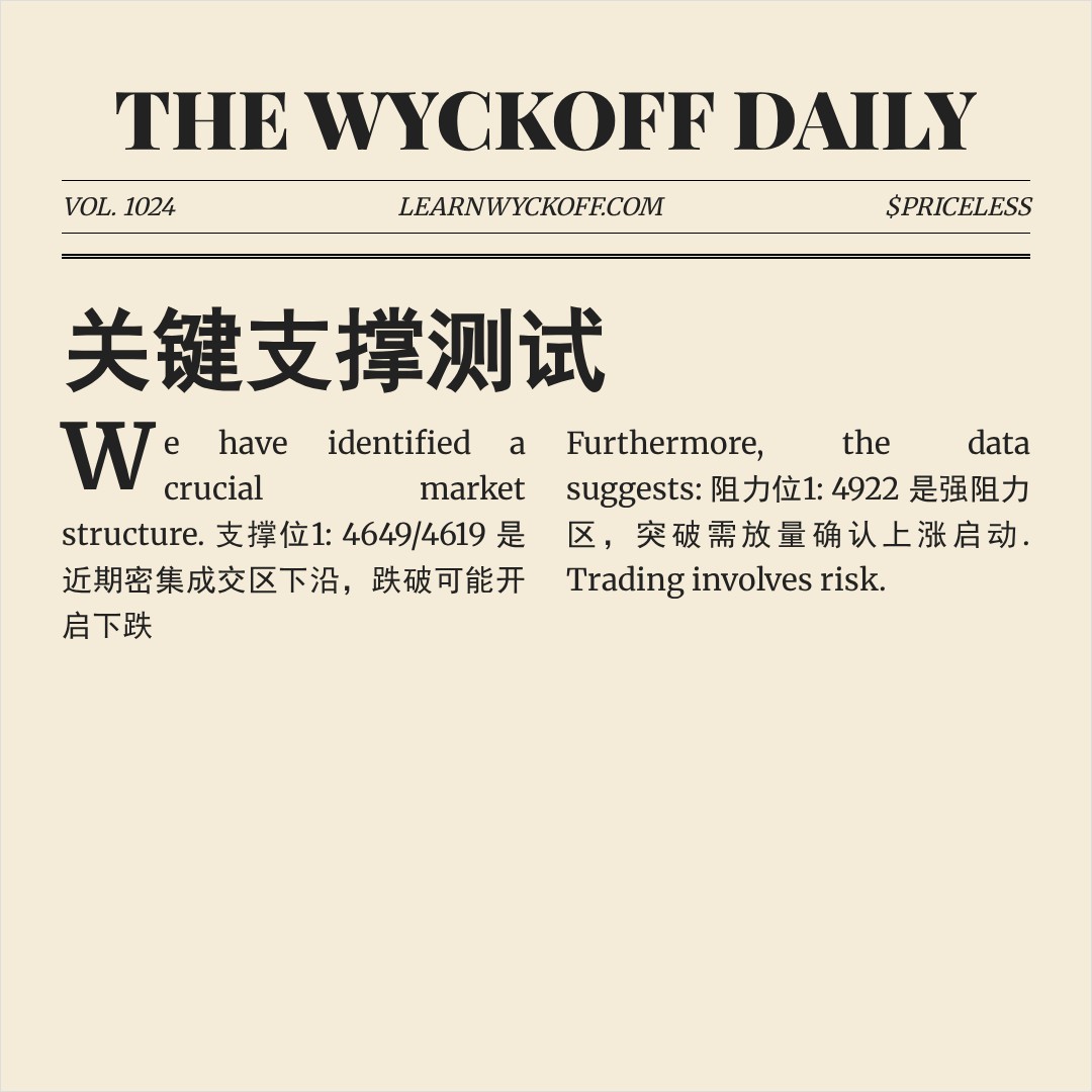 20260407 HSTECH 行情数据复盘报告（基于威科夫量价视角）