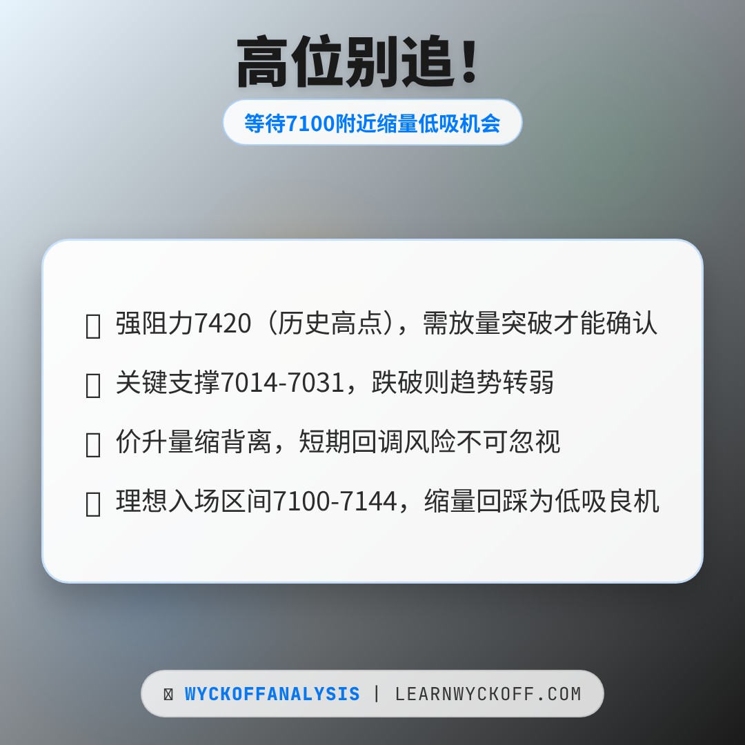 20260429 399935 行情数据复盘报告（基于威科夫量价视角）
