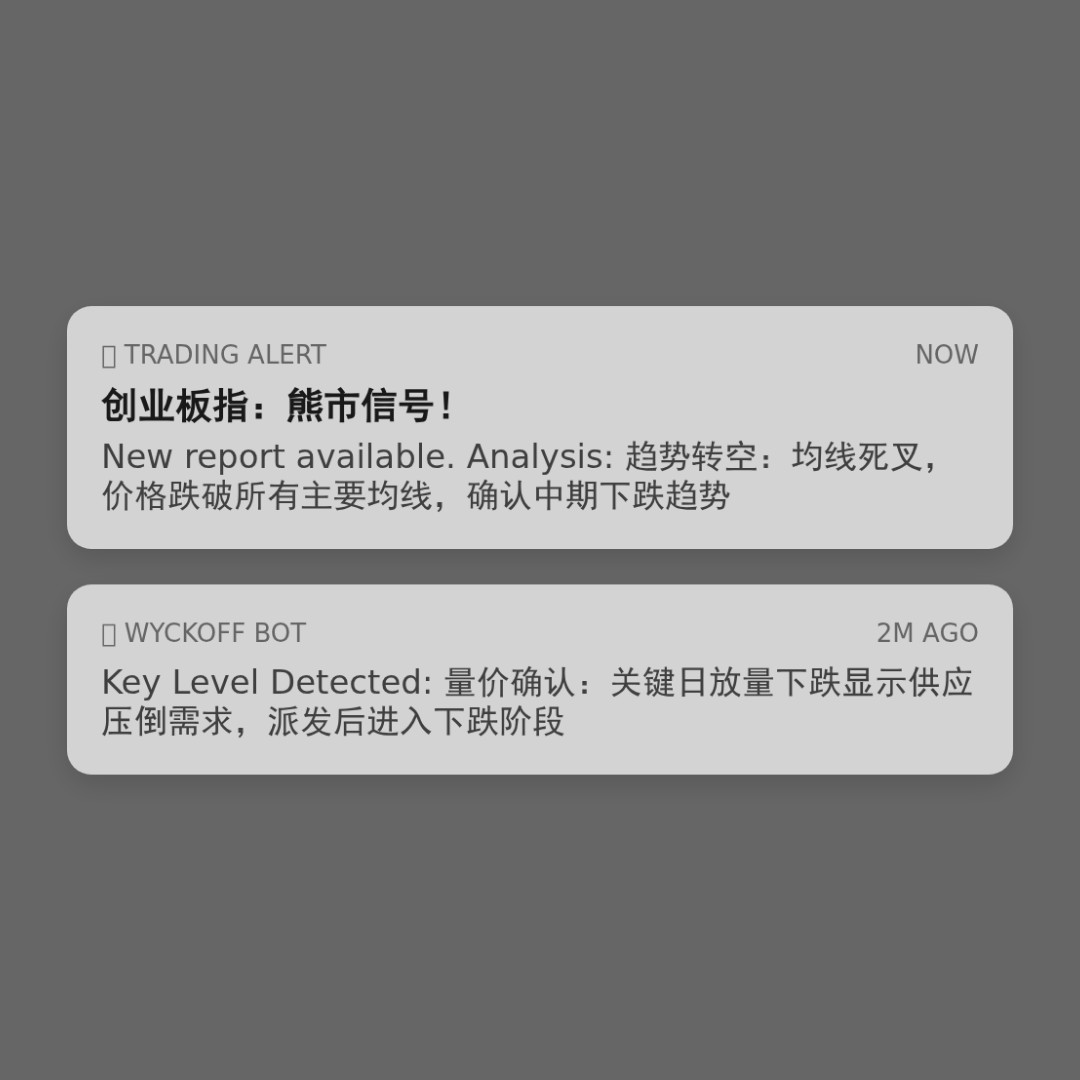 20260309 399006 行情数据复盘报告（基于威科夫量价视角）