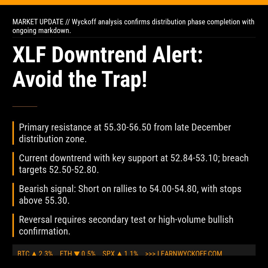 20260127 XLF Market Data Review Report (Based on Wyckoff Volume-Price Perspective)