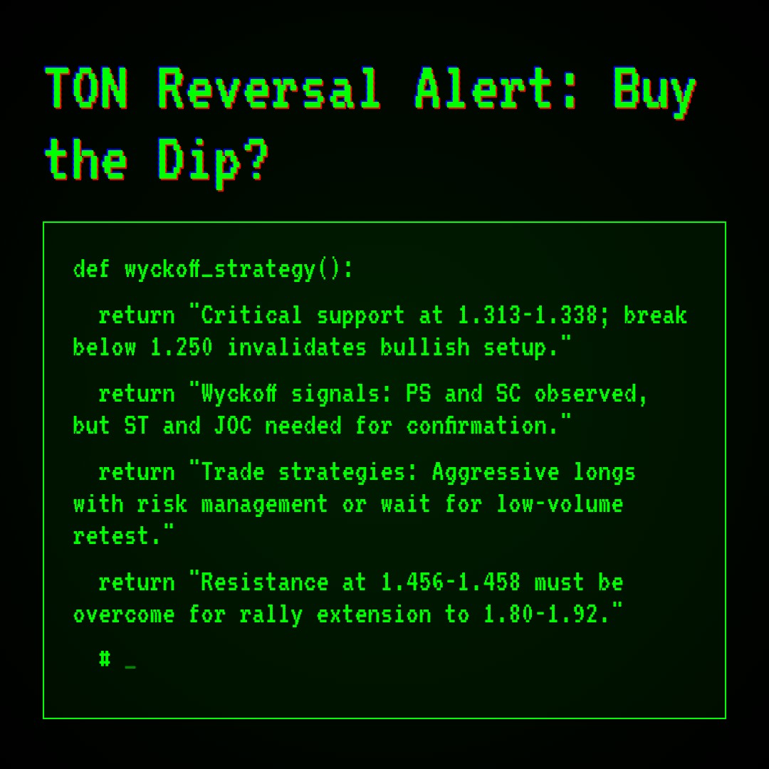20260201 TONUSDT Market Data Review Report (Based on Wyckoff Volume-Price Perspective)