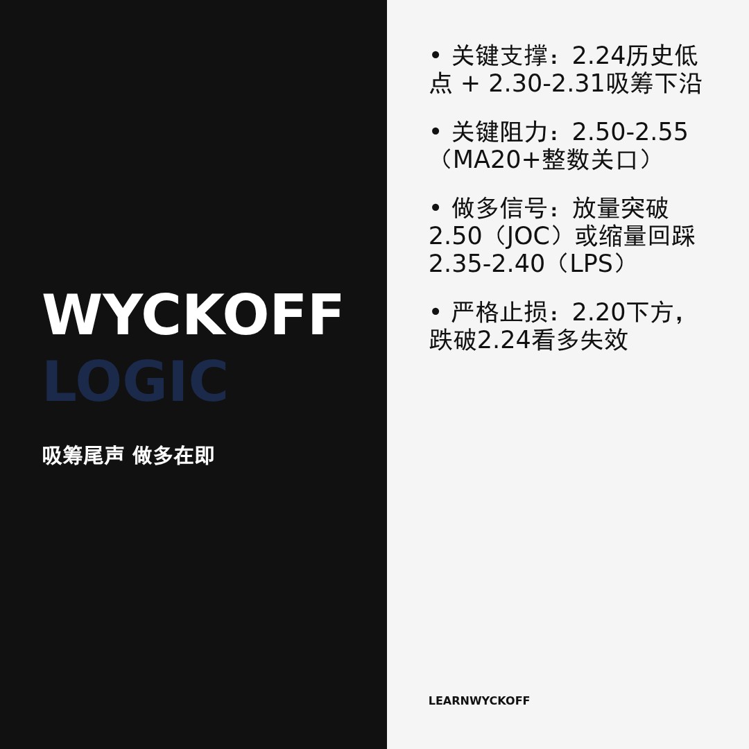 20260509 TRUMPUSDT 行情数据复盘报告（基于威科夫量价视角）