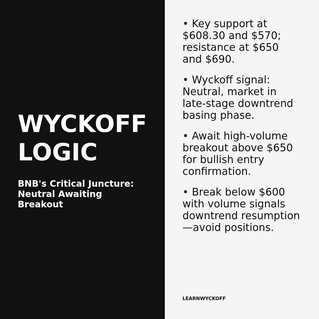 20260329 BNBUSDT Market Data Review Report (Based on Wyckoff Volume-Price Perspective)