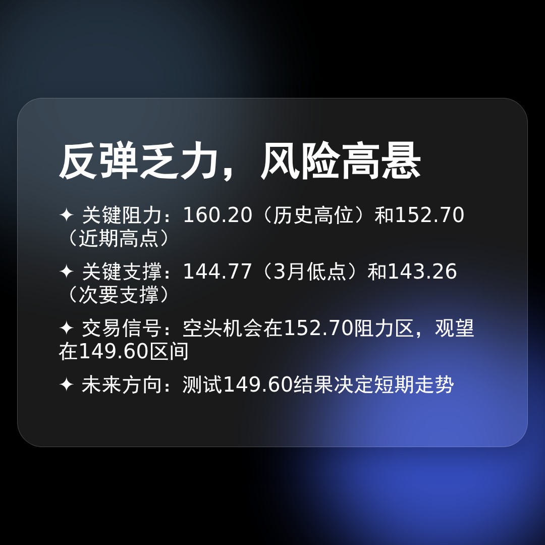 20260415 XLV 行情数据复盘报告（基于威科夫量价视角）
