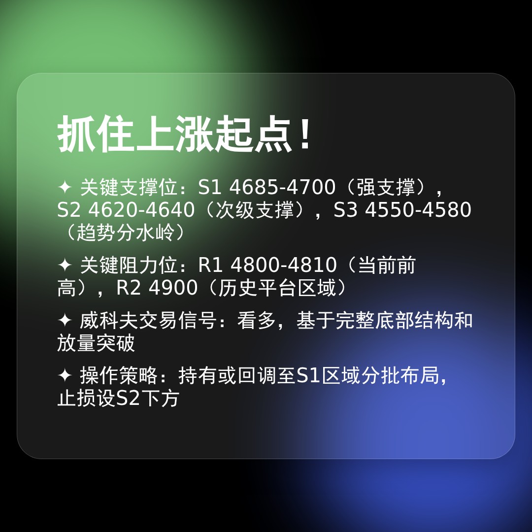 20260107 000300.SH 行情数据复盘报告（基于威科夫量价视角）