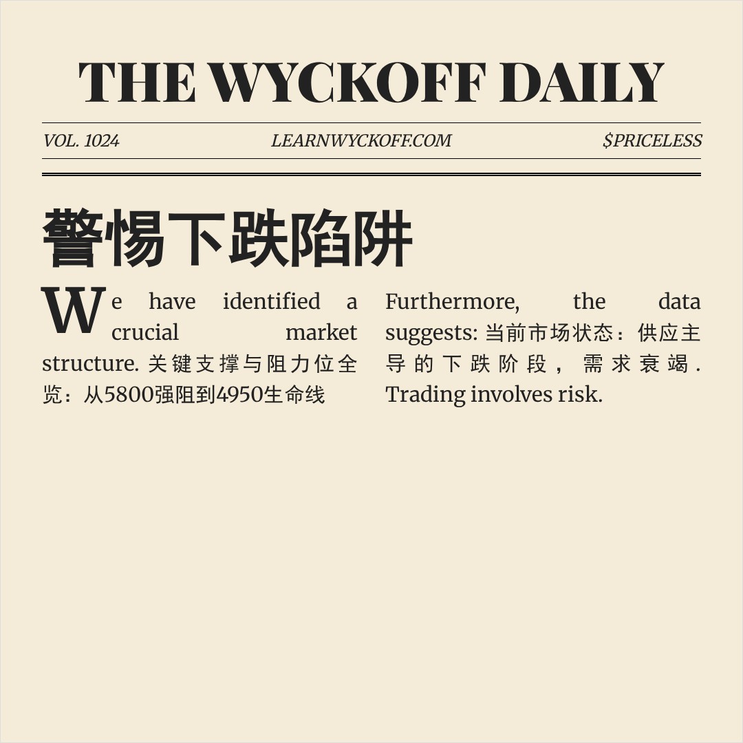 20260202 000987.SH 行情数据复盘报告（基于威科夫量价视角）