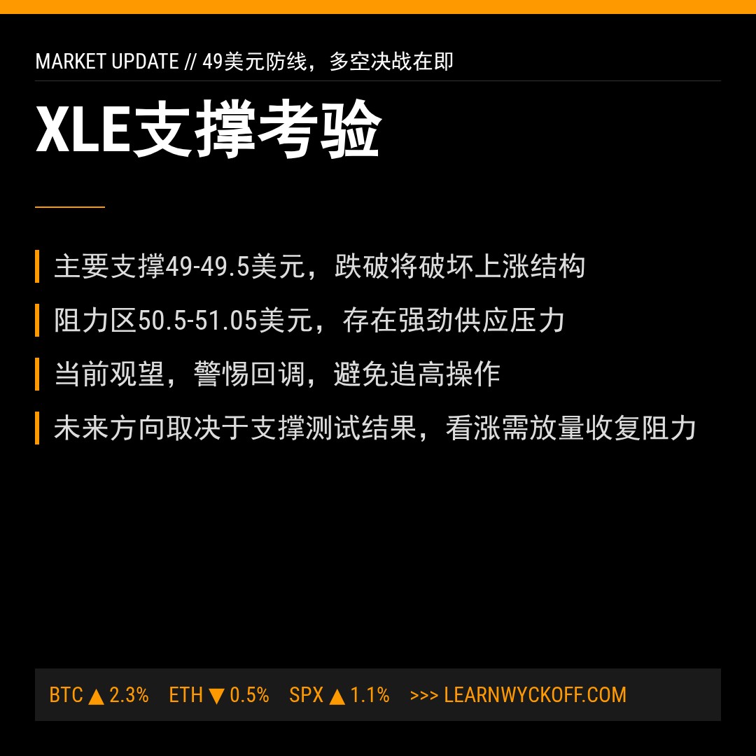 20260202 XLE 行情数据复盘报告（基于威科夫量价视角）