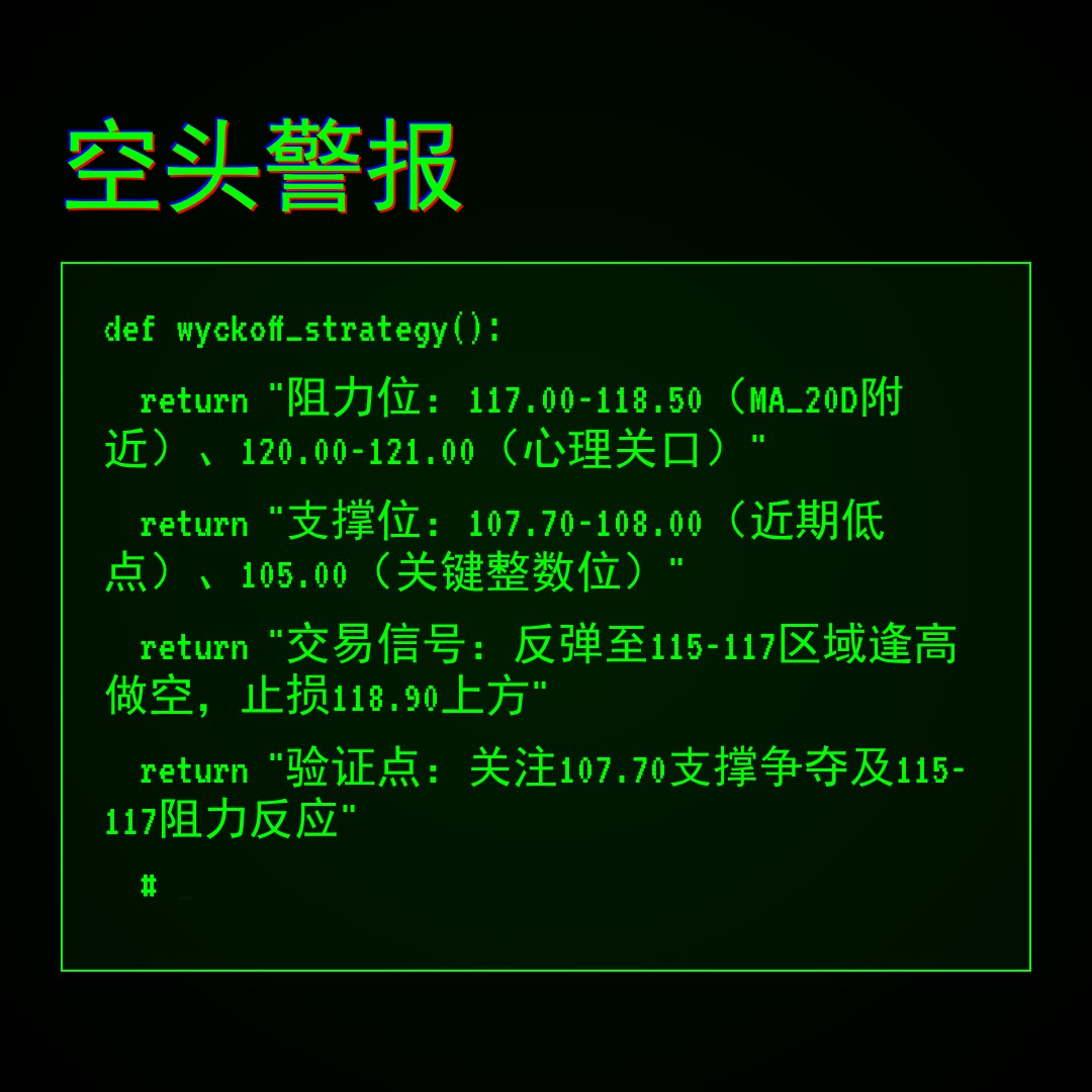 20260324 XLY 行情数据复盘报告（基于威科夫量价视角）