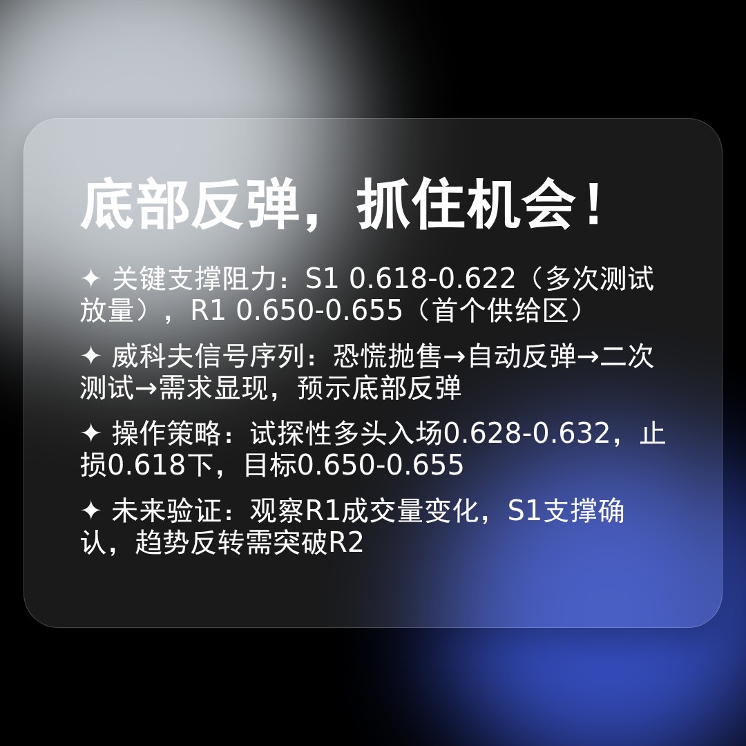 20260401 513980 行情数据复盘报告（基于威科夫量价视角）