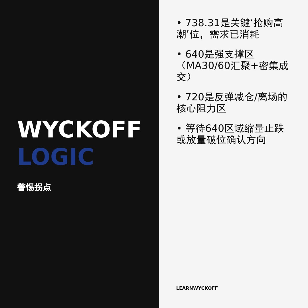 20260204 META 行情数据复盘报告（基于威科夫量价视角）