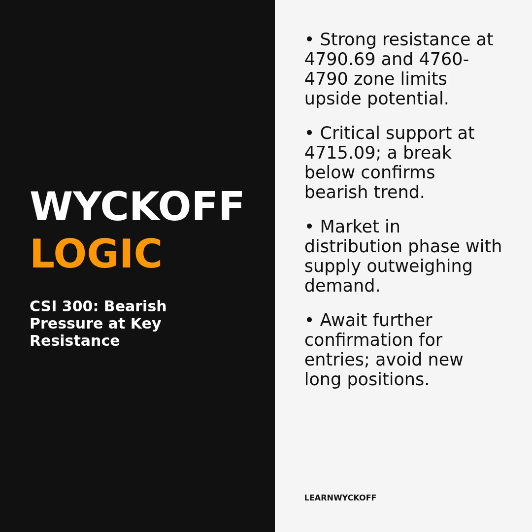 20260119 000300.SH Market Data Review Report (Based on Wyckoff Volume-Price Perspective)