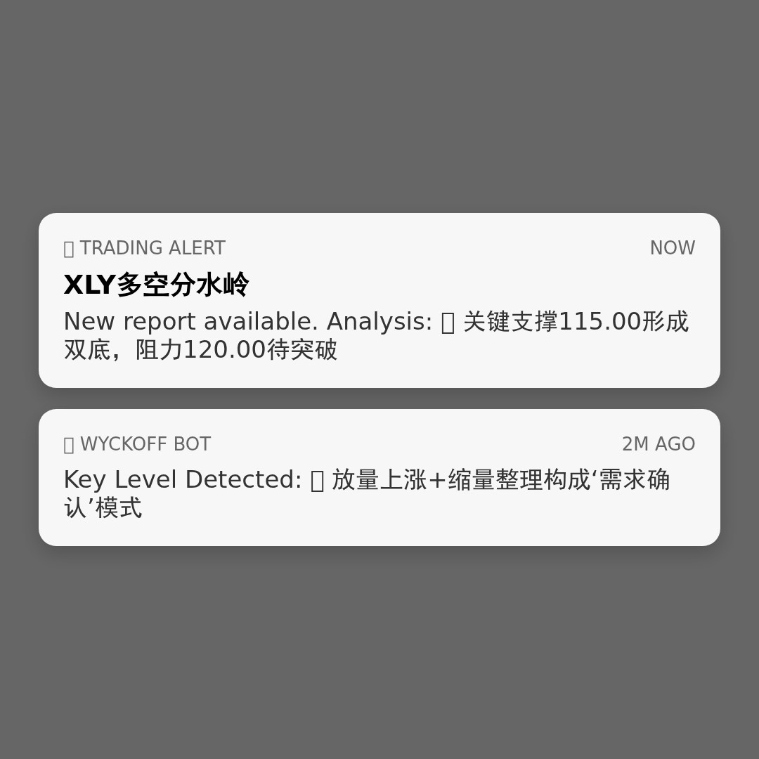 20260521 XLY 行情数据复盘报告（基于威科夫量价视角）