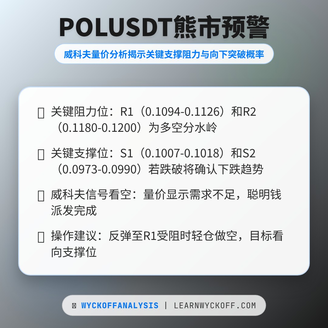 20260305 POLUSDT 行情数据复盘报告（基于威科夫量价视角）