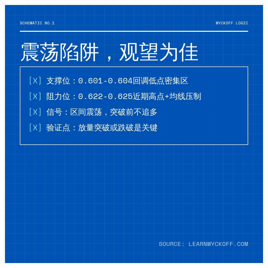 20260825 513980 行情数据复盘报告（基于威科夫量价视角）