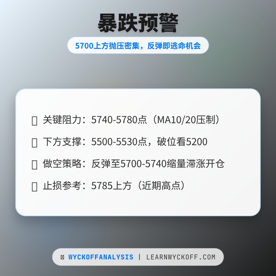 20260519 399934 行情数据复盘报告（基于威科夫量价视角）