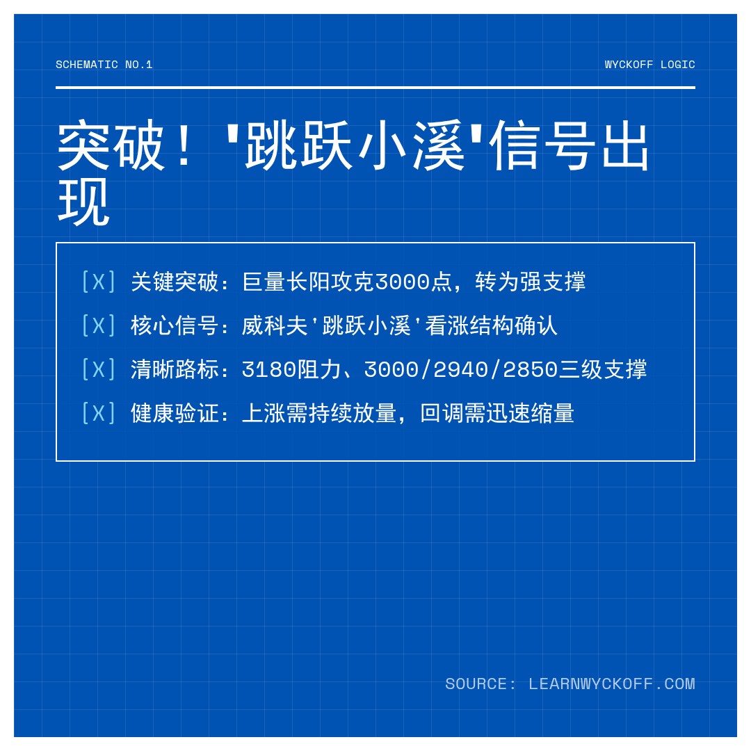 20260123 399808 行情数据复盘报告（基于威科夫量价视角）