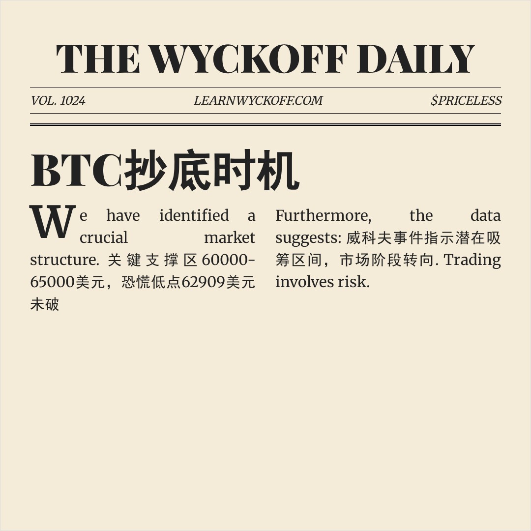 20260307 BTCUSDT 行情数据复盘报告（基于威科夫量价视角）