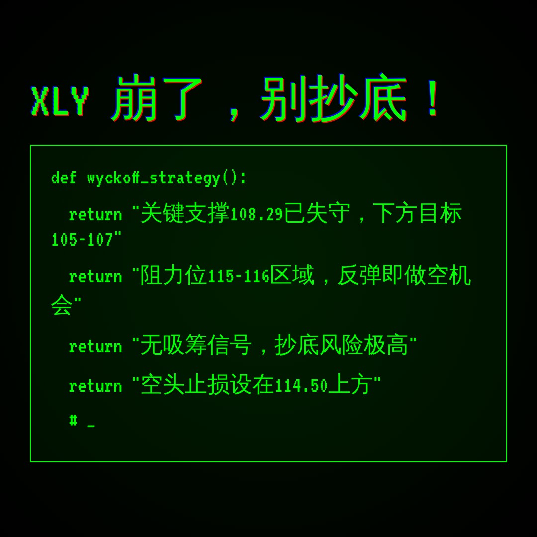 20260729 XLY 行情数据复盘报告（基于威科夫量价视角）