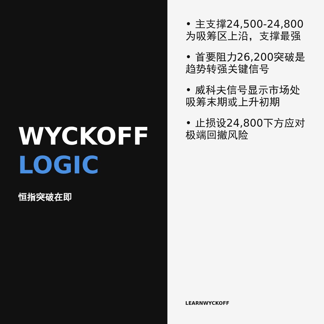 20260417 HSI 行情数据复盘报告（基于威科夫量价视角）
