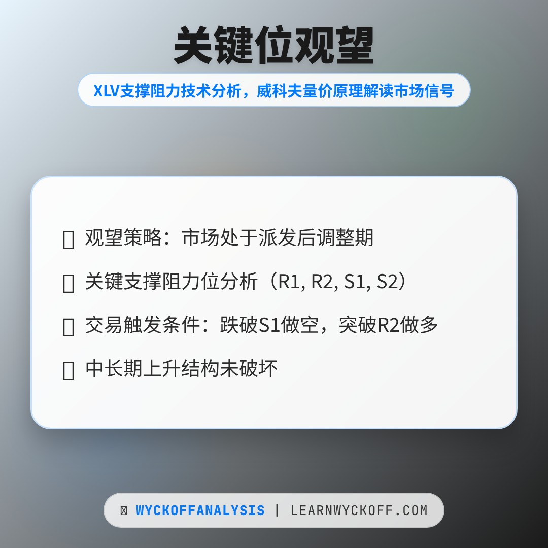 20251225 XLV 行情数据复盘报告（基于威科夫量价视角）