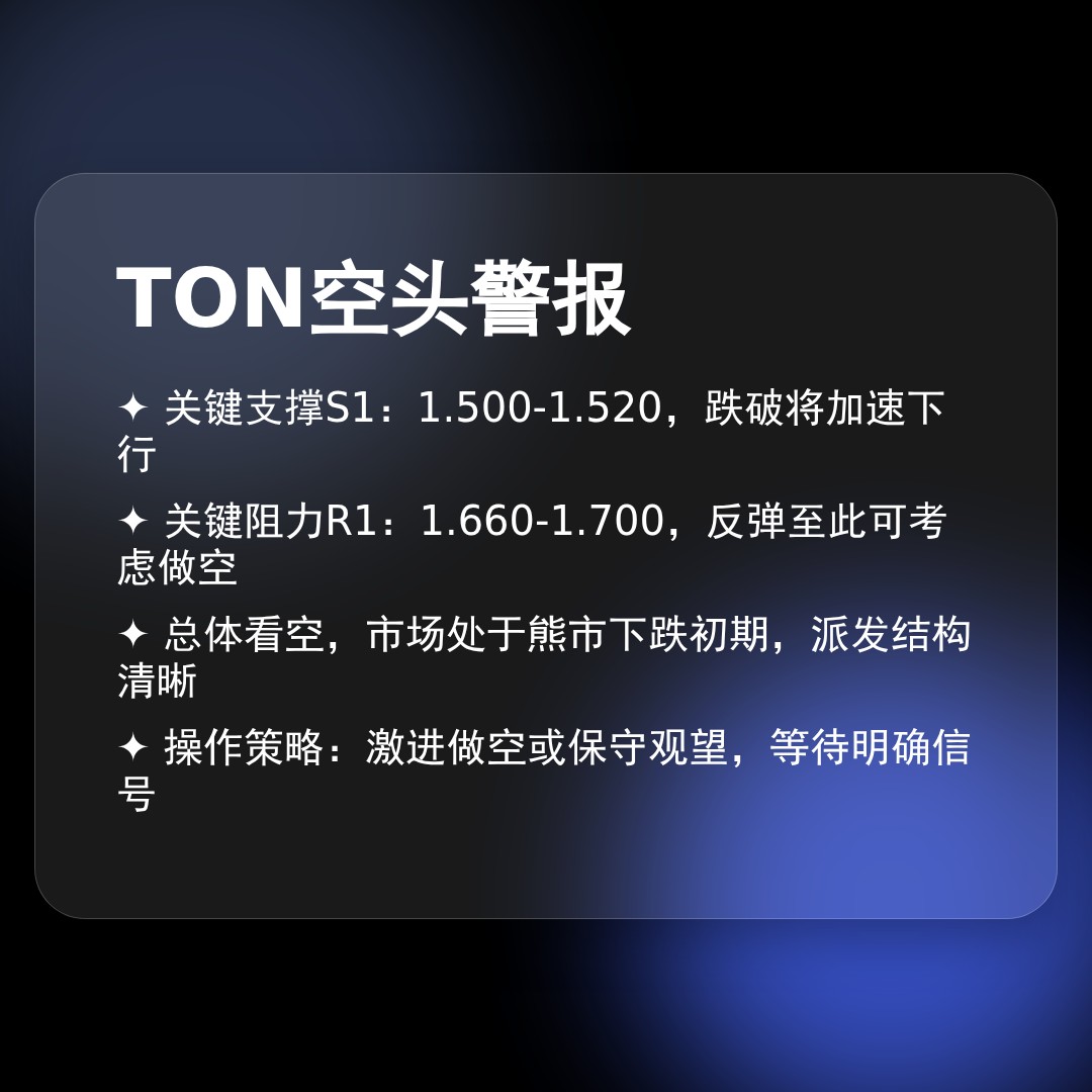 20260127 TONUSDT 行情数据复盘报告（基于威科夫量价视角）