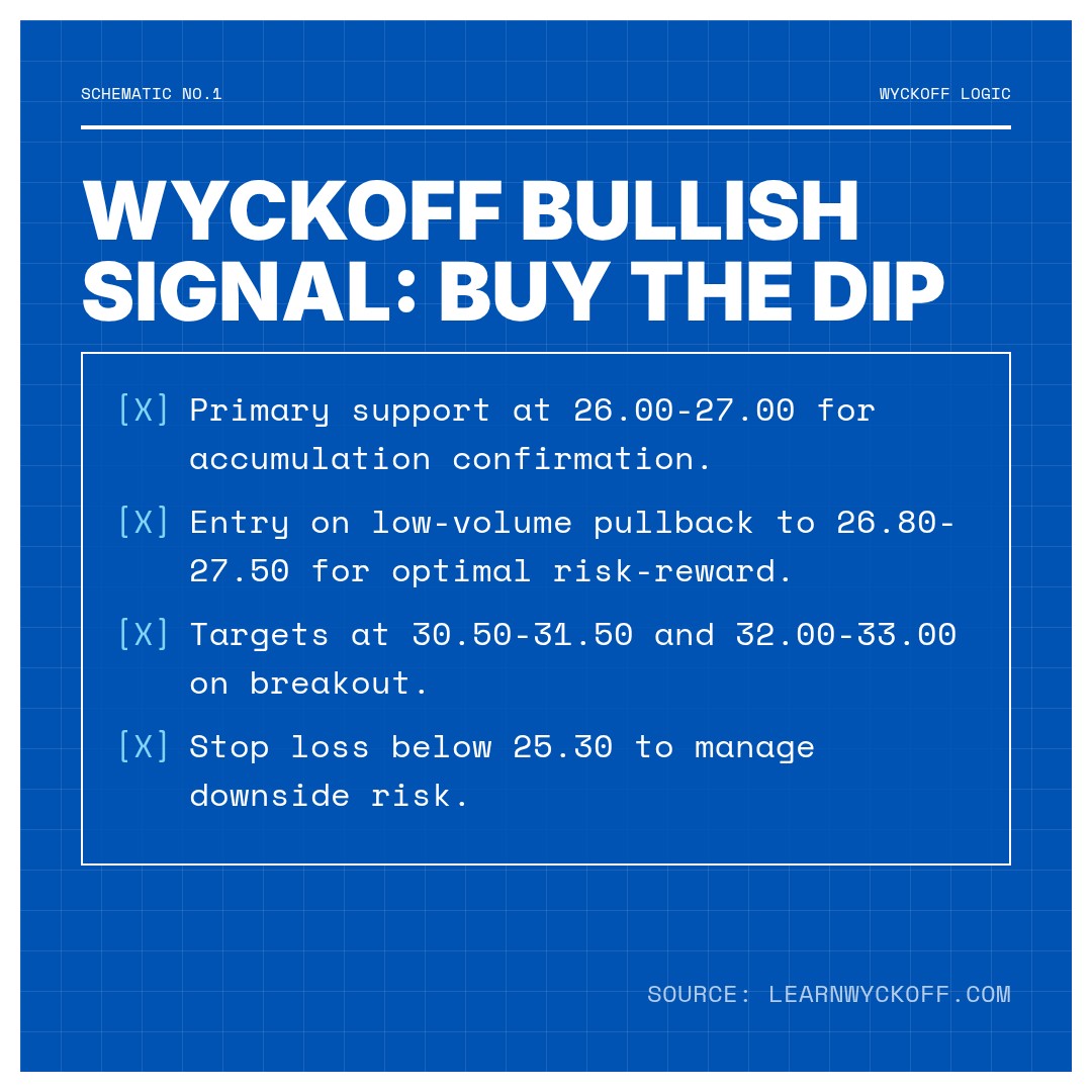 20260305 WCLD Market Data Review Report (Based on Wyckoff Volume-Price Perspective)