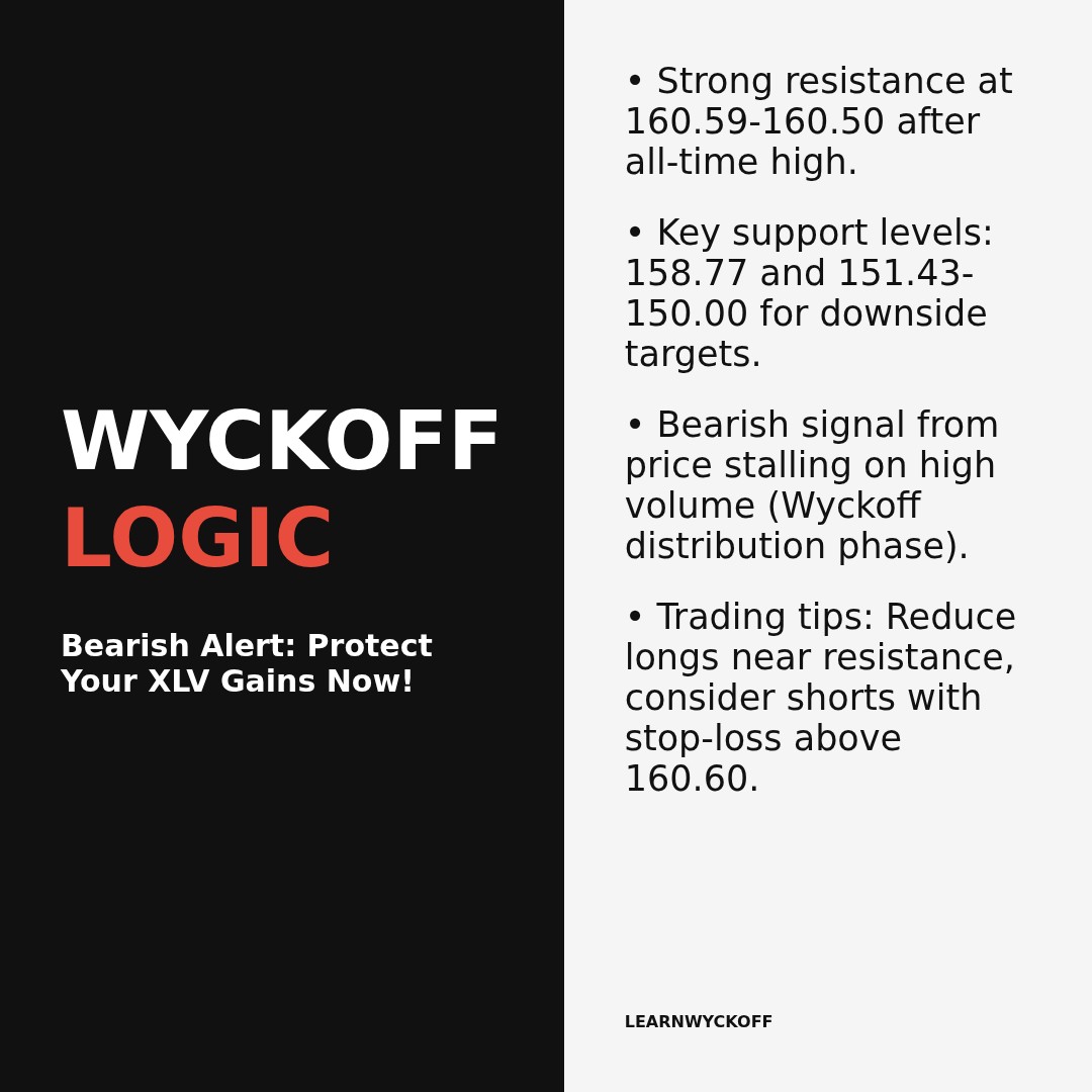 20260108 XLV Market Data Review Report (Based on Wyckoff Volume-Price Perspective)