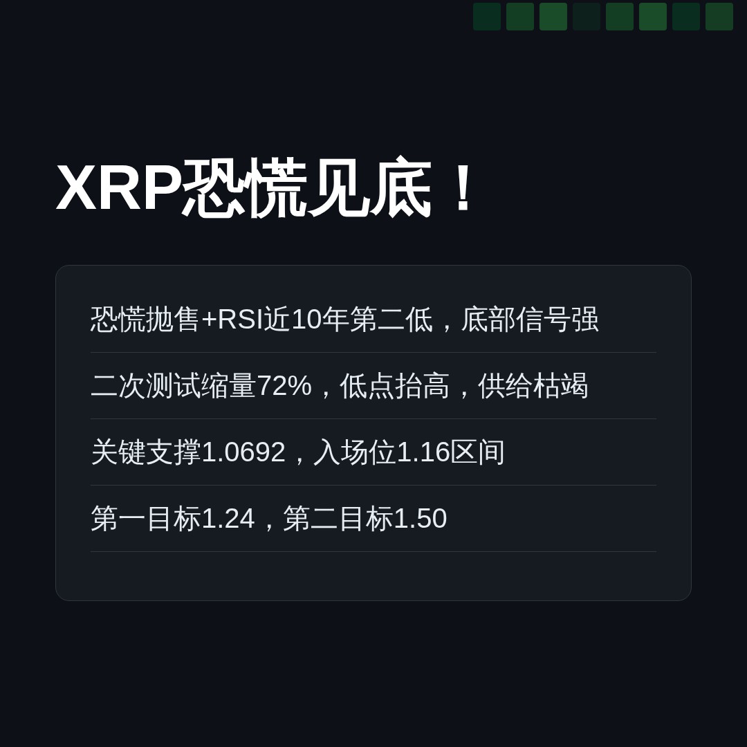 20260618 XRPUSDT 行情数据复盘报告（基于威科夫量价视角）