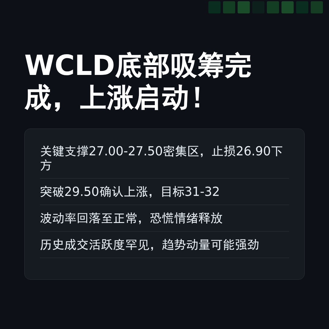 20260515 WCLD 行情数据复盘报告（基于威科夫量价视角）
