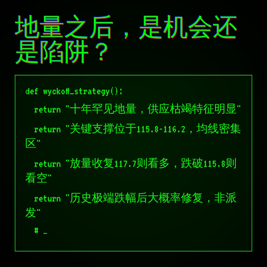 20260827 XLY 行情数据复盘报告（基于威科夫量价视角）