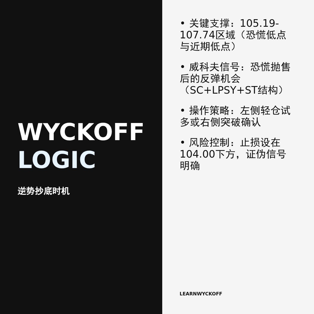 20260403 XLY 行情数据复盘报告（基于威科夫量价视角）