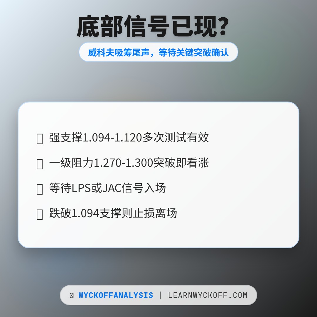 20260521 513120 行情数据复盘报告（基于威科夫量价视角）