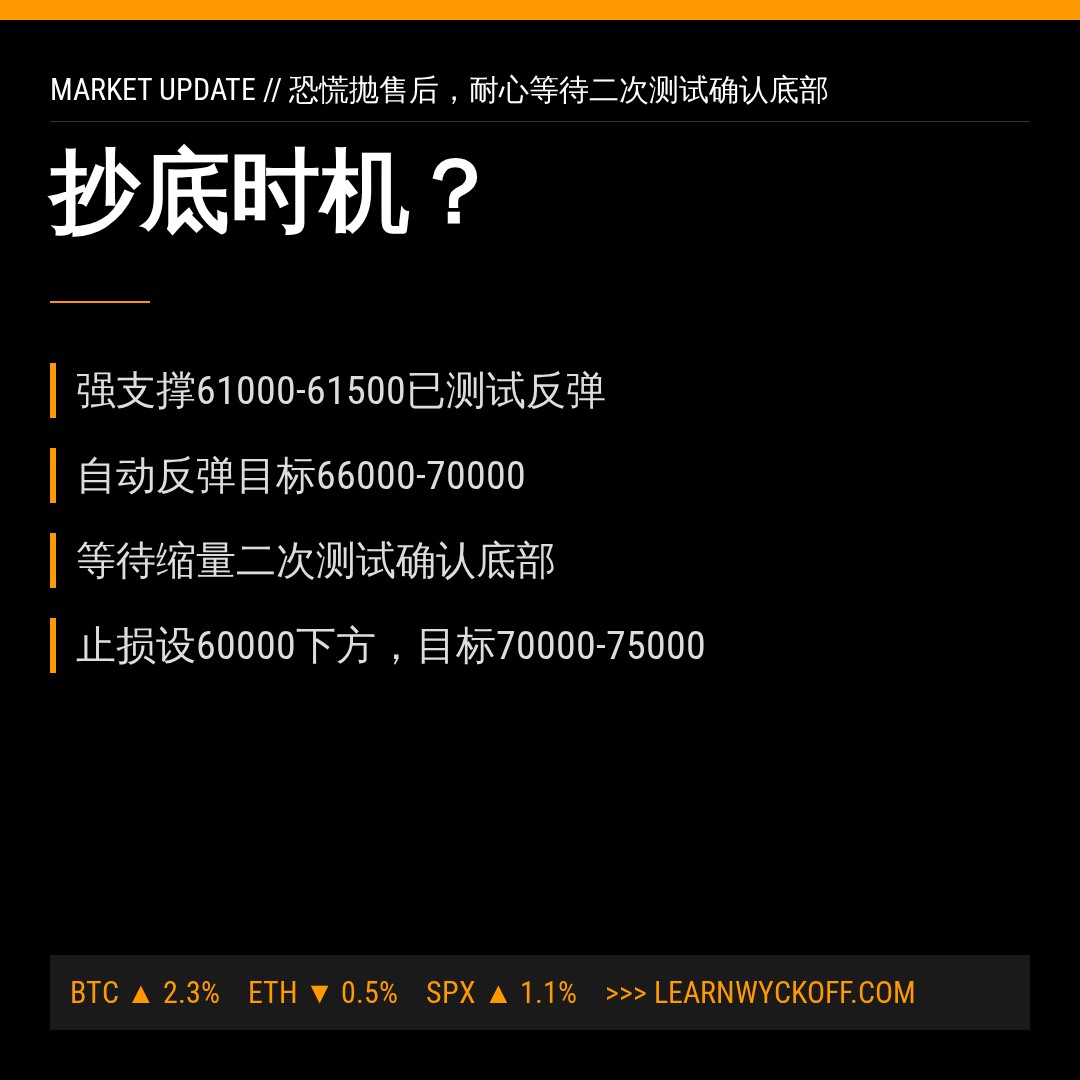 20260604 BTCUSDT 行情数据复盘报告（基于威科夫量价视角）
