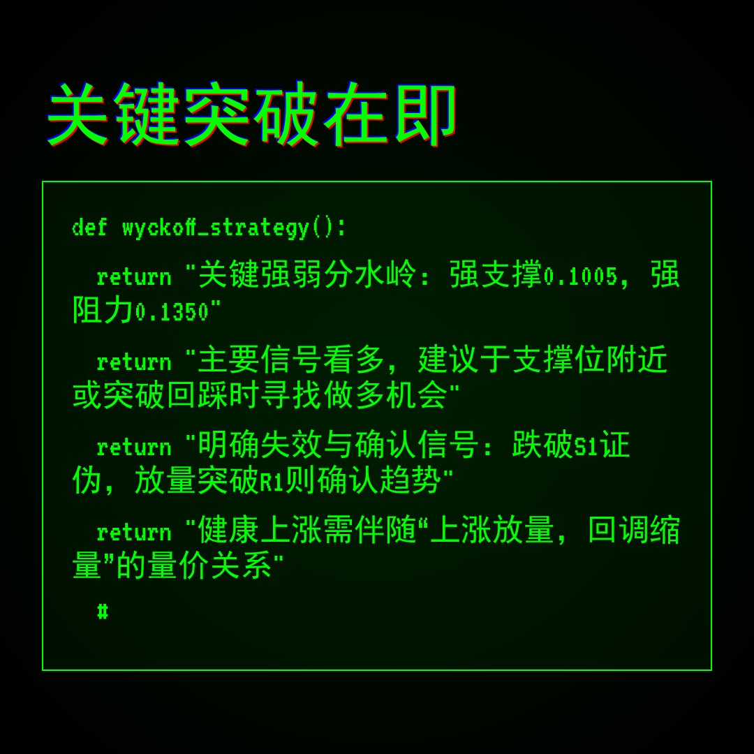 20260107 POLUSDT 行情数据复盘报告（基于威科夫量价视角）